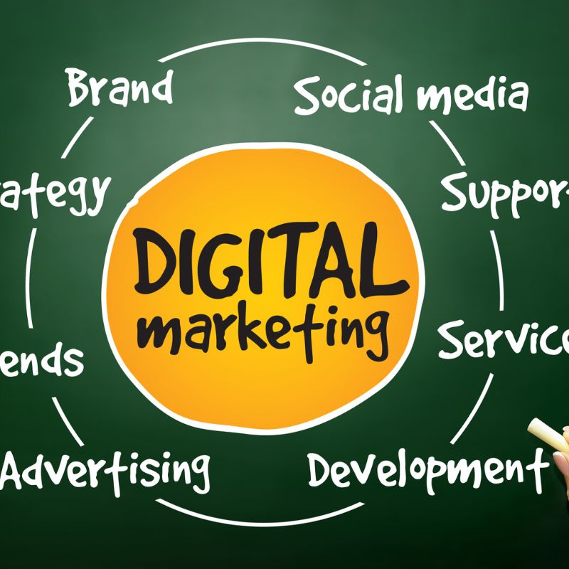 Digital Marketing Strategy Playbook